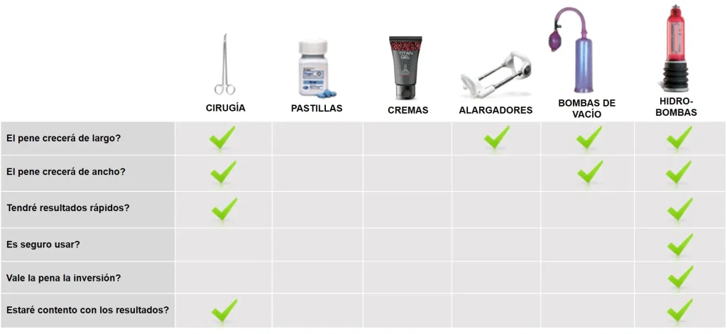 Información de Titan Gel